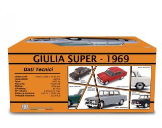 Alfa Romeo Giulia Super 1969 ROSSO ALFA Laudoracing 1:18 Resinemodell (Türen, Motorhaube... nicht zu öffnen!)